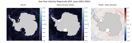 JFM Velocity Magnitude