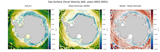 JAS Zonal Velocity