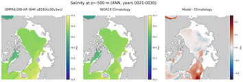 ANN Salinity
