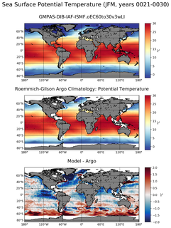 JFM Model potential temperature compared with Argo observations