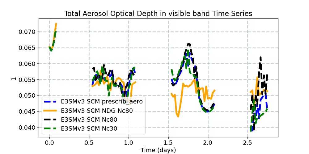 AEROD_v_timeseries.jpg