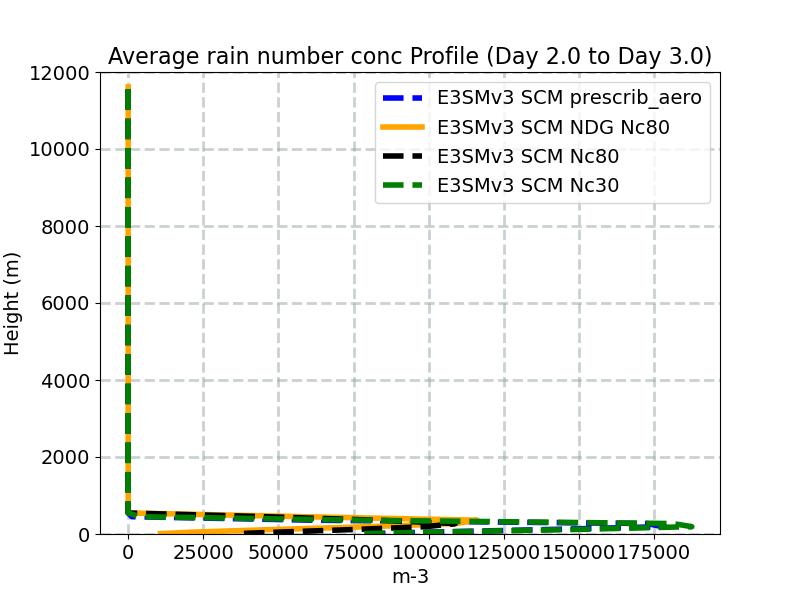 ANRAIN_profile_window3.jpg