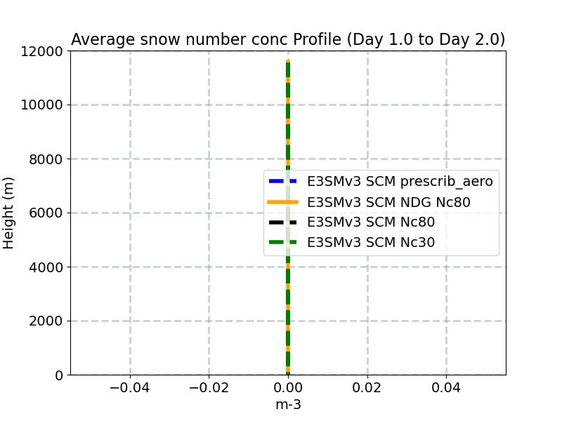 ANSNOW_profile_window2.jpg