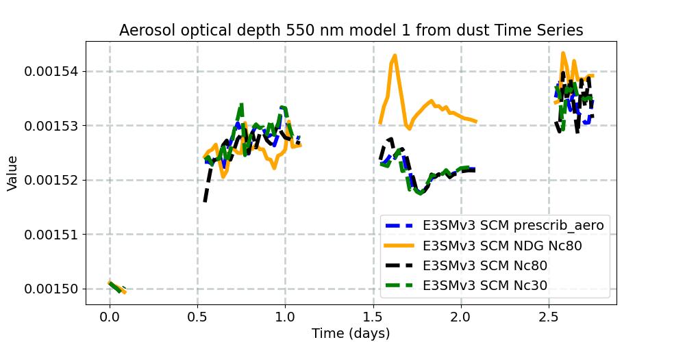 AODDUST1_timeseries.jpg