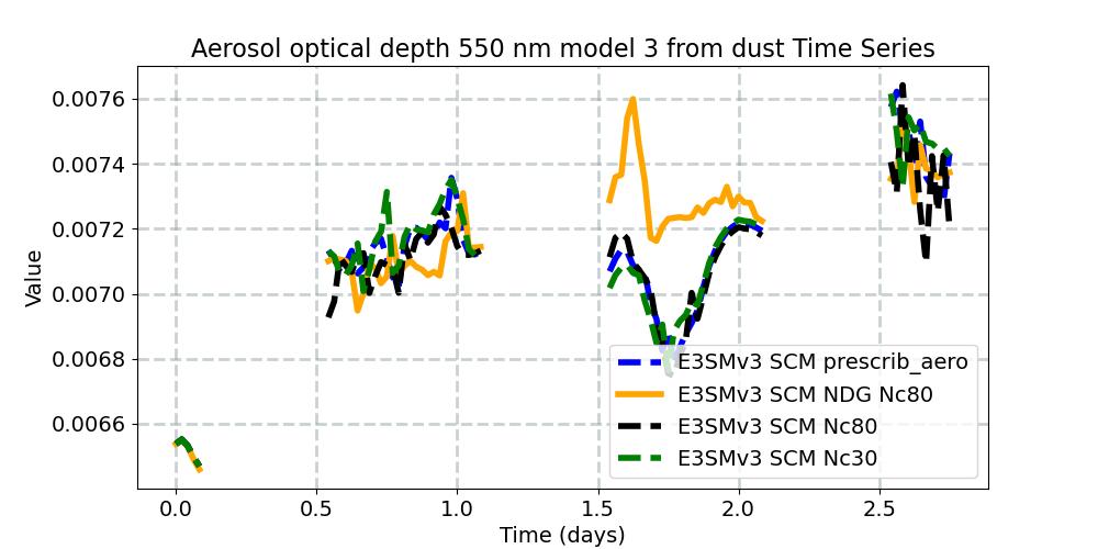 AODDUST3_timeseries.jpg