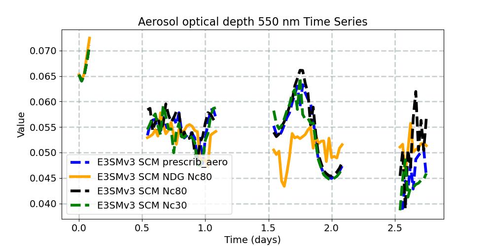 AODVIS_timeseries.jpg