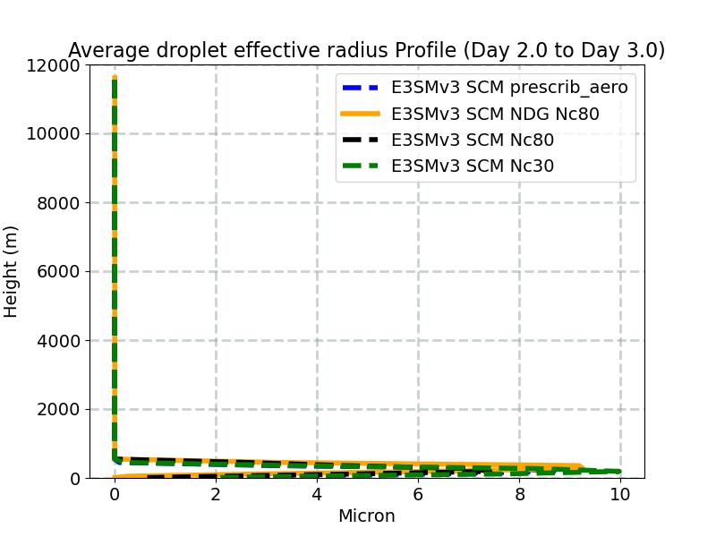 AREL_profile_window3.jpg