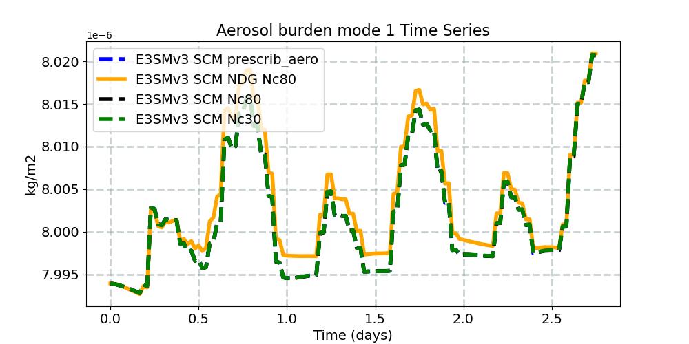 BURDEN1_timeseries.jpg