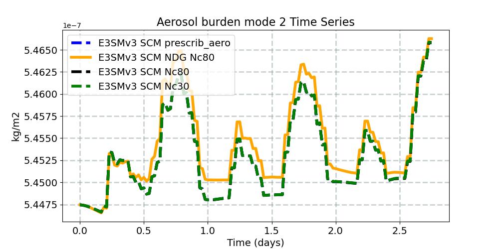 BURDEN2_timeseries.jpg