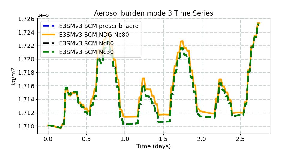BURDEN3_timeseries.jpg