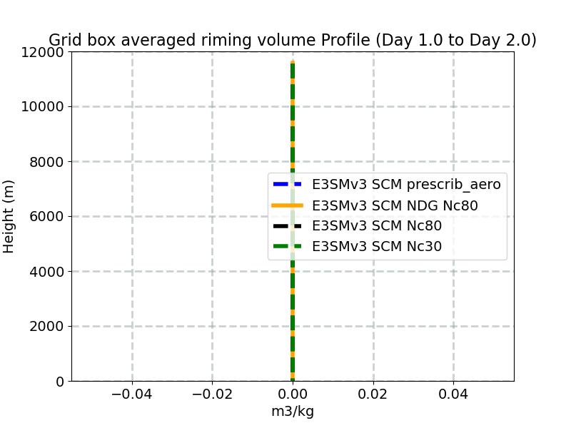 BVRIM_profile_window2.jpg
