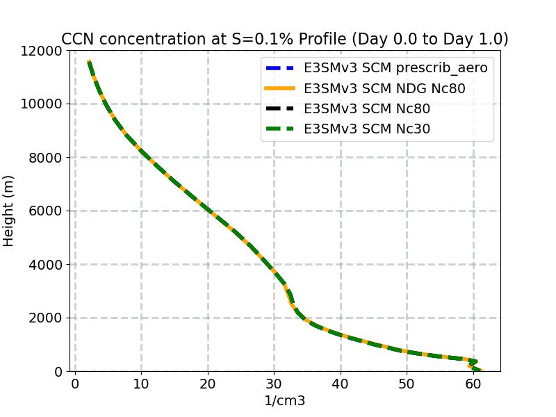 CCN3_profile_window1.jpg