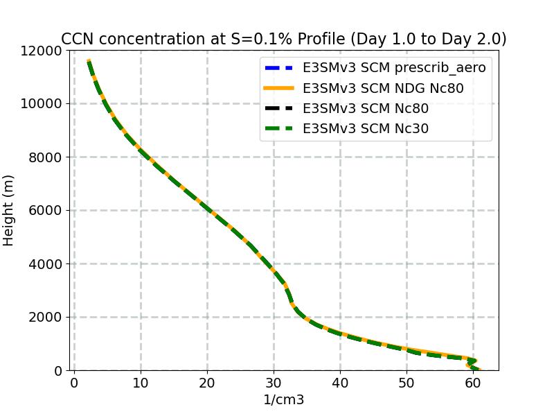 CCN3_profile_window2.jpg