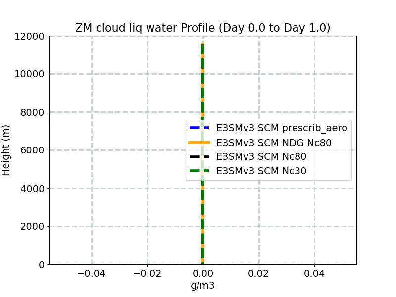 CLDLIQZM_profile_window1.jpg