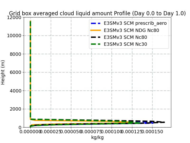 CLDLIQ_profile_window1.jpg