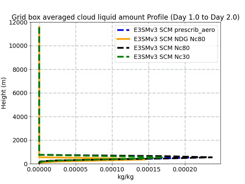 CLDLIQ_profile_window2.jpg