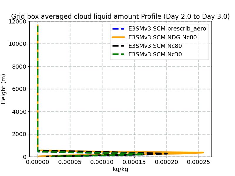 CLDLIQ_profile_window3.jpg