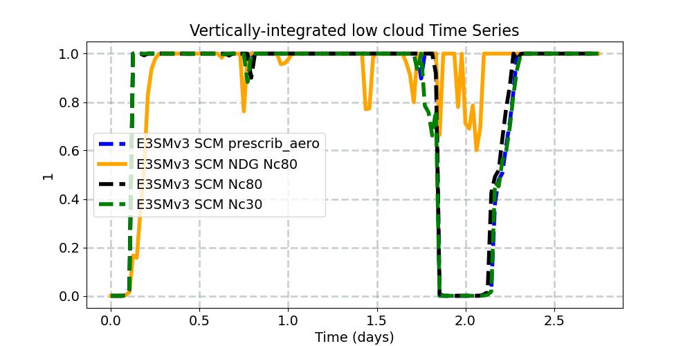 CLDLOW_timeseries.jpg