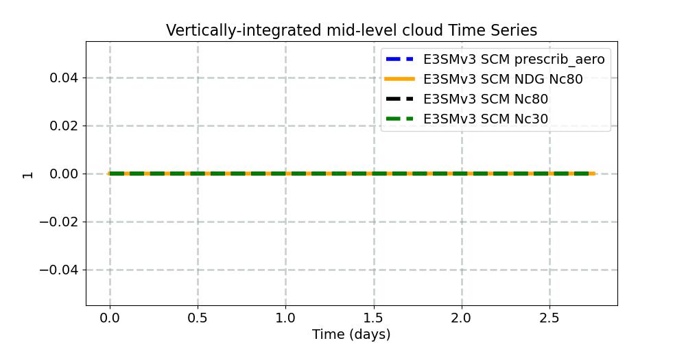 CLDMED_timeseries.jpg