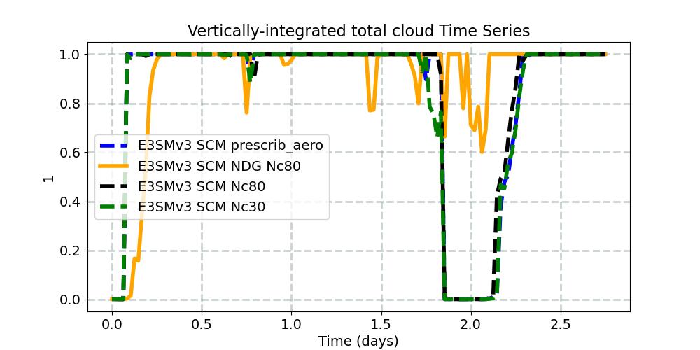 CLDTOT_timeseries.jpg