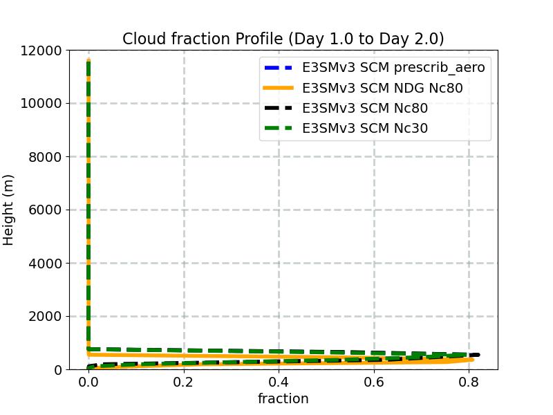 CLOUD_profile_window2.jpg