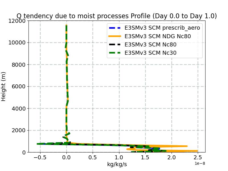 DCQ_profile_window1.jpg