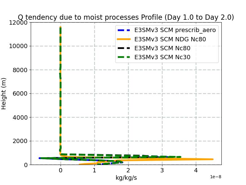 DCQ_profile_window2.jpg