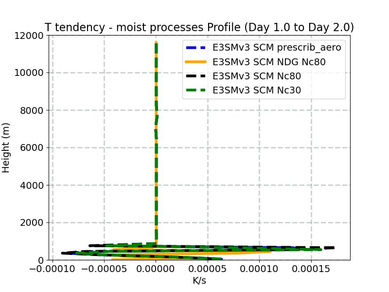 DTCOND_profile_window2.jpg