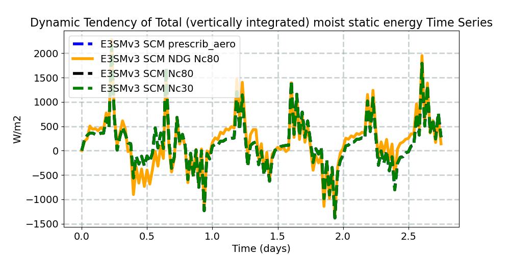 DTENDTH_timeseries.jpg