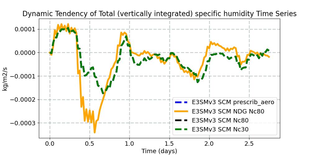 DTENDTQ_timeseries.jpg