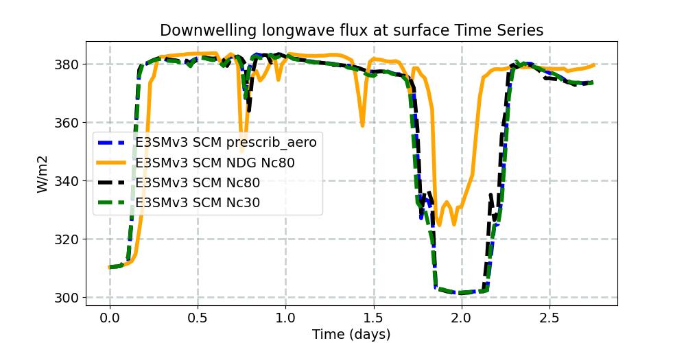 FLDS_timeseries.jpg