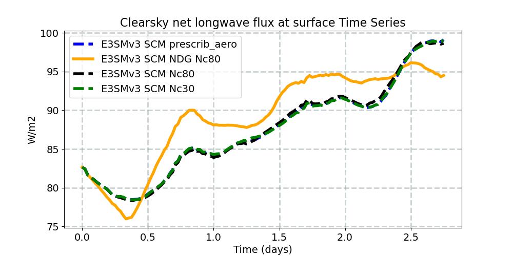 FLNSC_timeseries.jpg