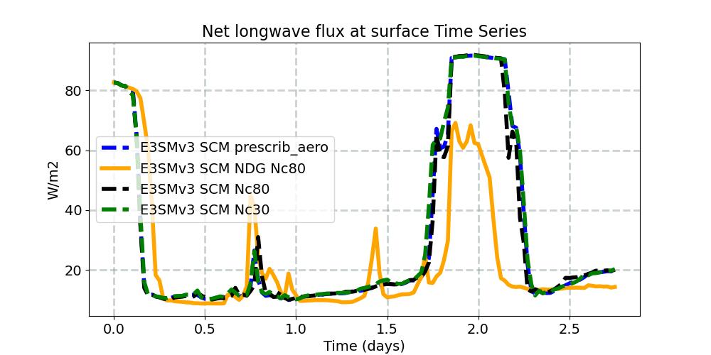 FLNS_timeseries.jpg