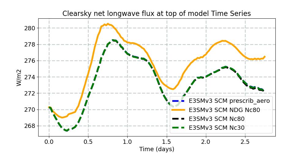 FLNTC_timeseries.jpg