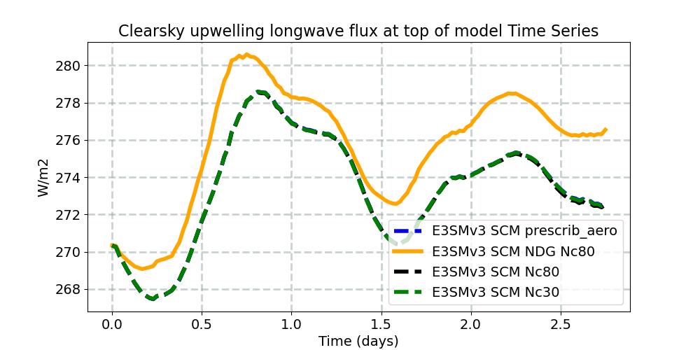 FLUTC_timeseries.jpg