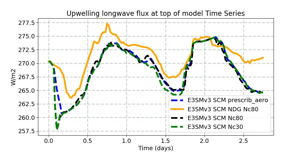 FLUT_timeseries.jpg