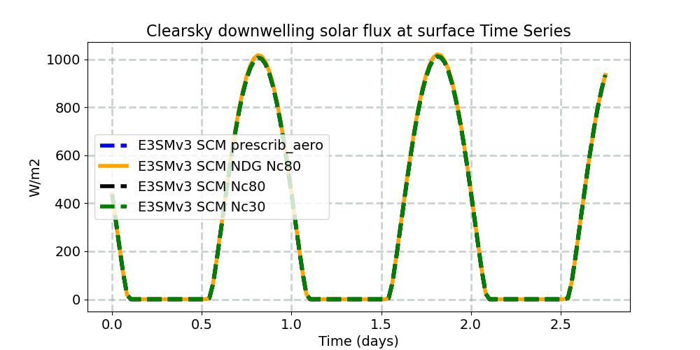 FSDSC_timeseries.jpg