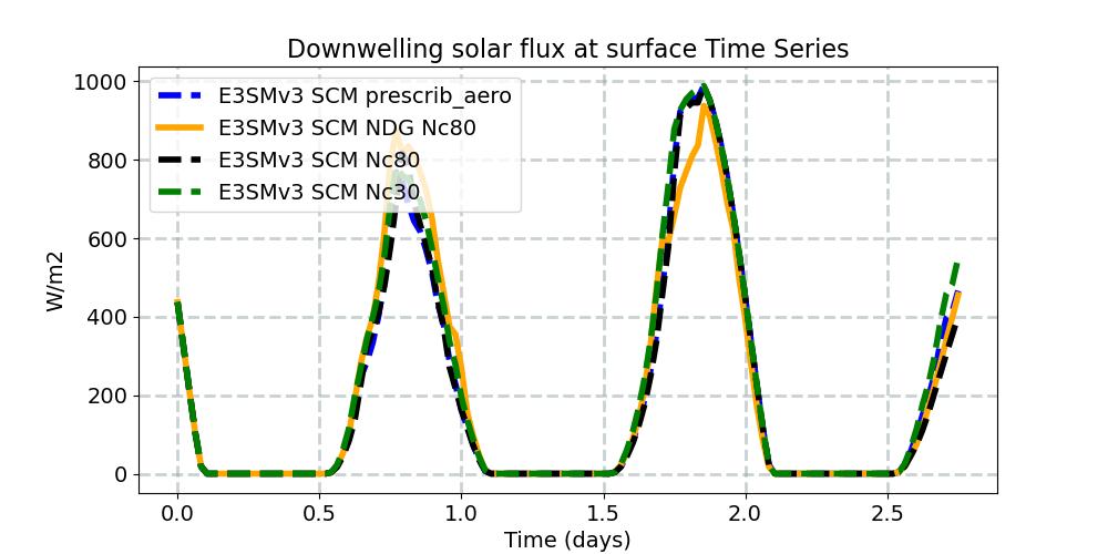 FSDS_timeseries.jpg