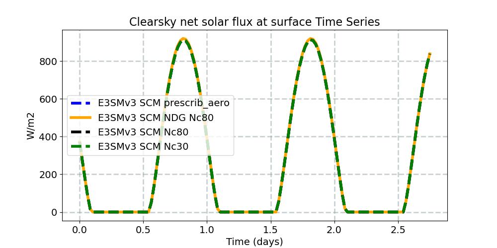 FSNSC_timeseries.jpg