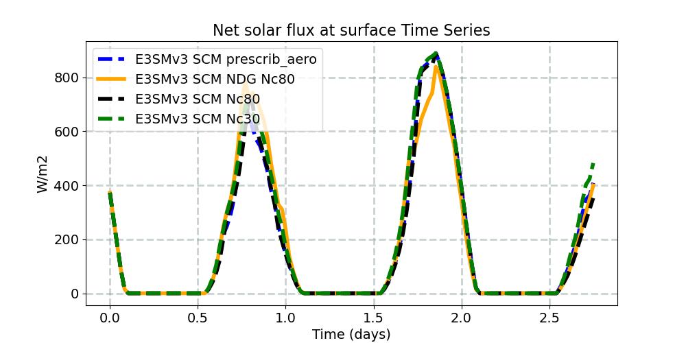 FSNS_timeseries.jpg