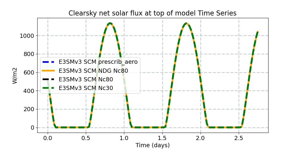 FSNTC_timeseries.jpg
