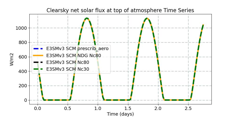 FSNTOAC_timeseries.jpg