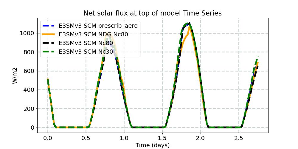FSNT_timeseries.jpg