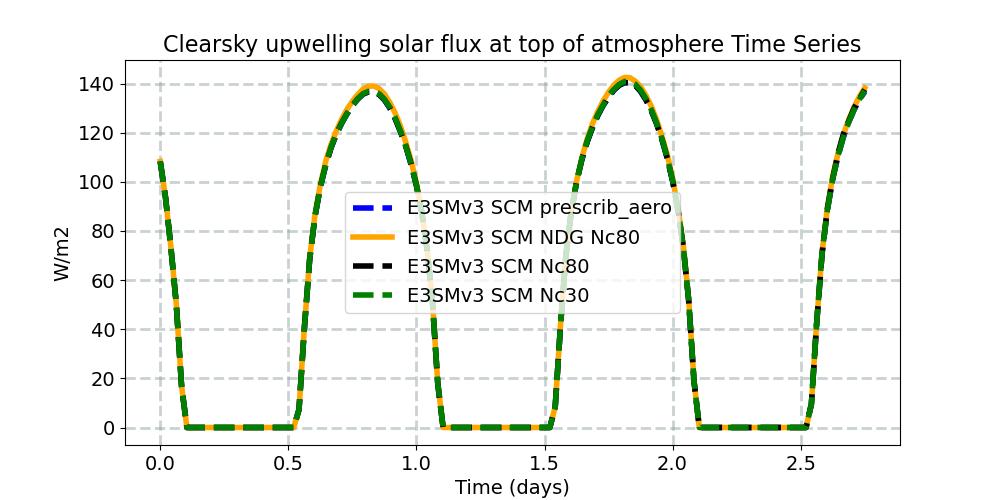 FSUTOAC_timeseries.jpg