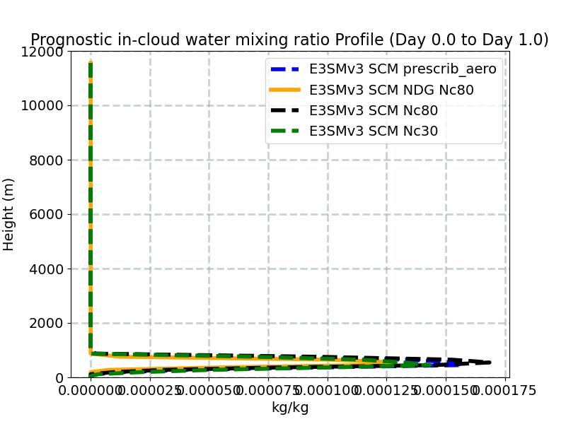 ICWMR_profile_window1.jpg