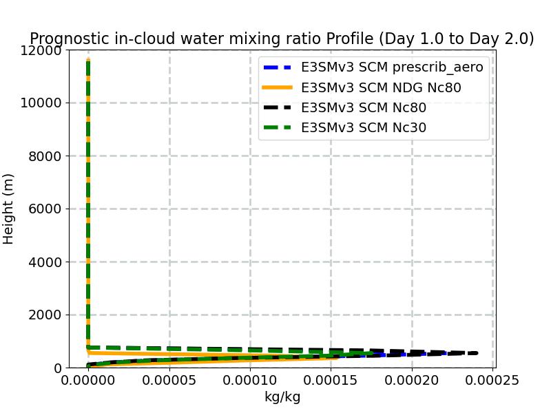 ICWMR_profile_window2.jpg