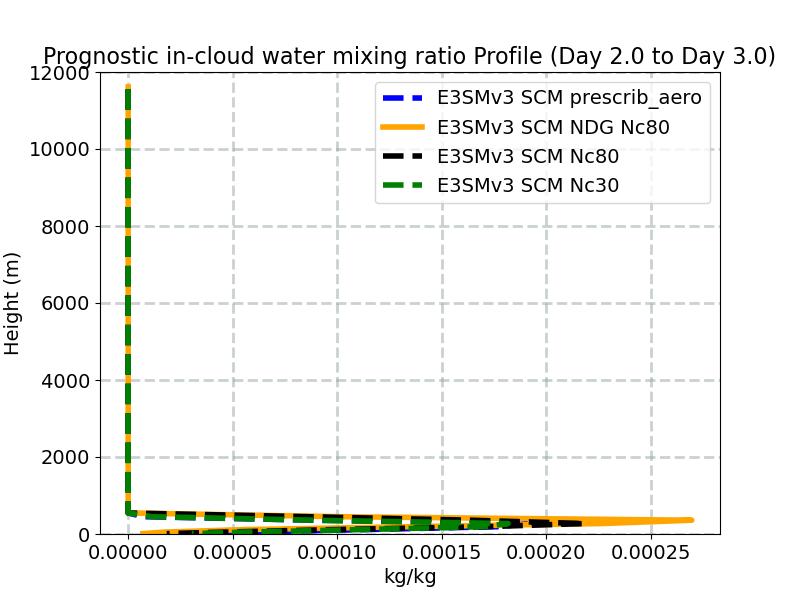 ICWMR_profile_window3.jpg
