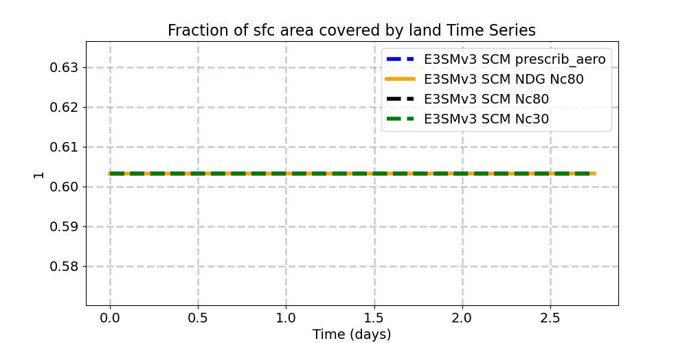 LANDFRAC_timeseries.jpg