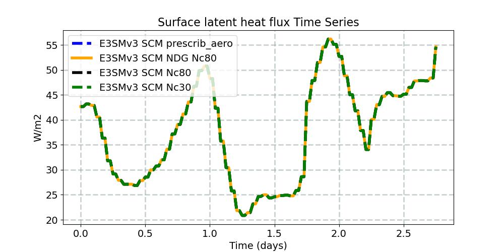 LHFLX_timeseries.jpg