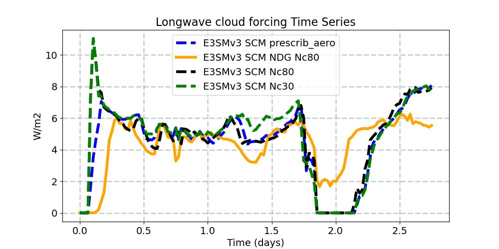 LWCF_timeseries.jpg